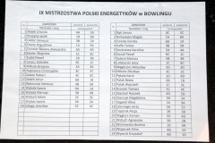 MistrzostwaPolskiEnergetykow2017 (13)