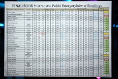 MistrzostwaPolskiEnergetykow2017 (57)