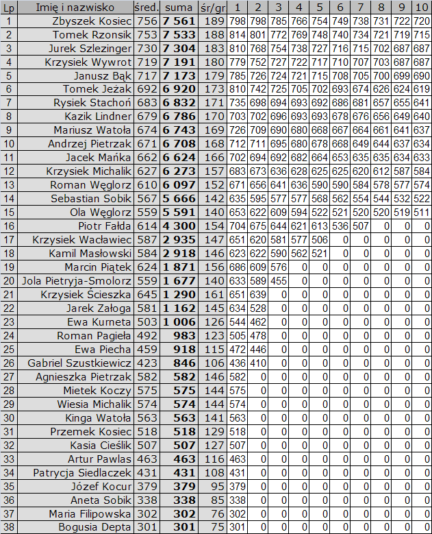 Ranking 2013