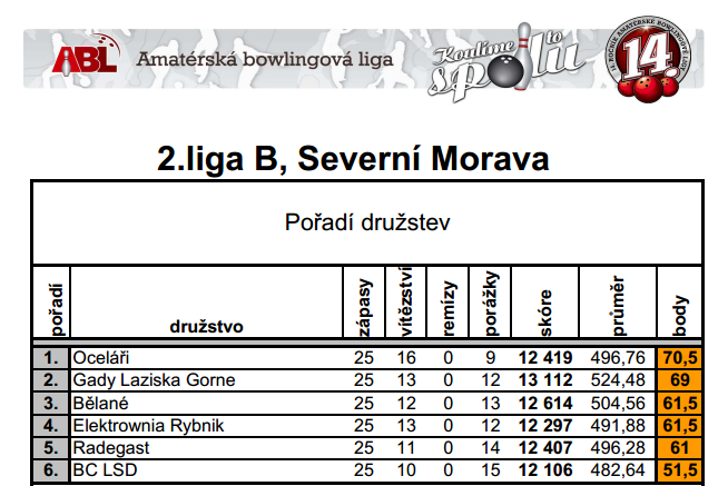 ABL 2 liga jesień 2013