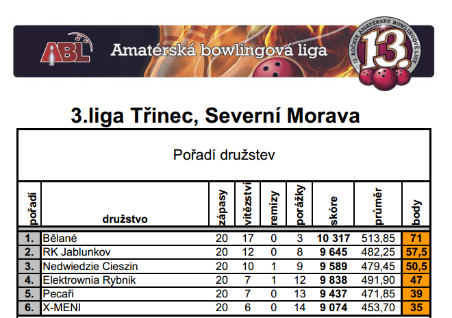 ABL 3 liga jesień 2012