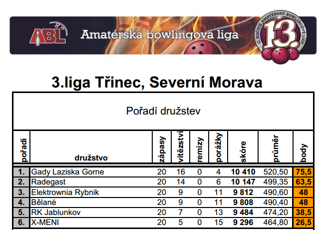 ABL 3 liga wiosna 2012