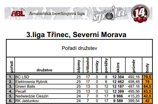 ABL 3 liga wiosna 2013