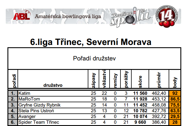 ABL 6 liga jesień 2013