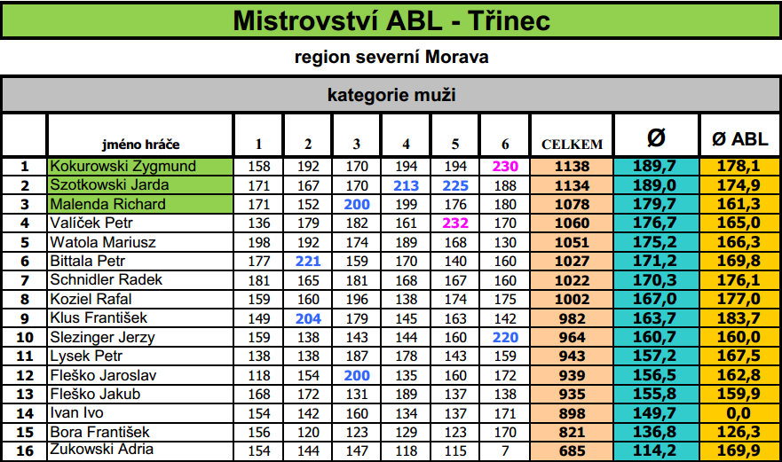 Mistrzostwa Trinca 2014