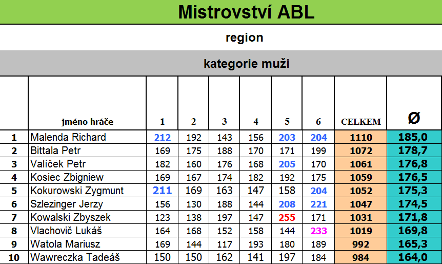 Mistrzostwa Trzyńca 01 06 2015