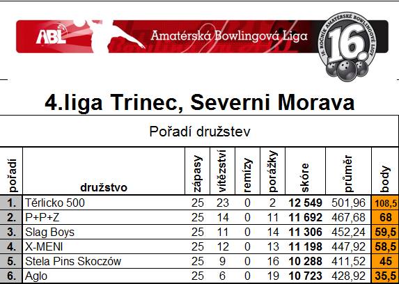 5 spotkanie 4 liga