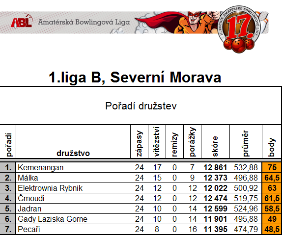 1liga-4-rozgrywki