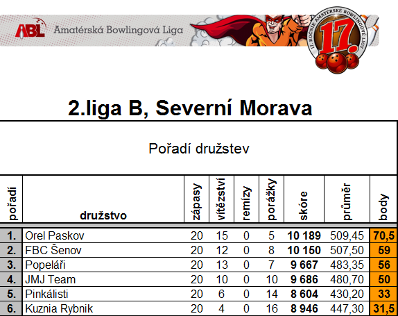 2-liga-4-rozgrywki