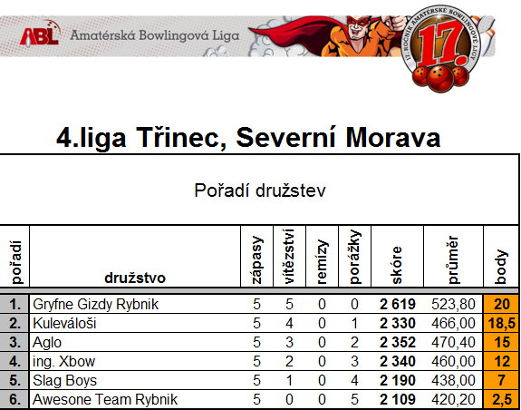 4liga - 1 rozgrywki